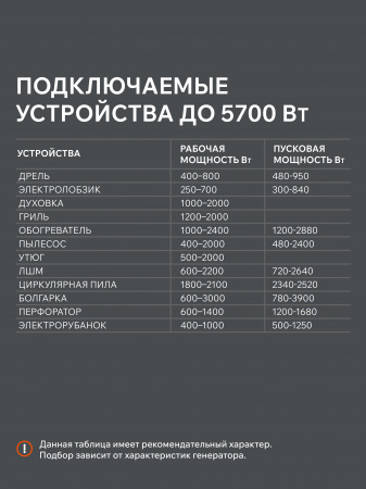 Бензиновый генератор PATRIOT GRS 6700 C
