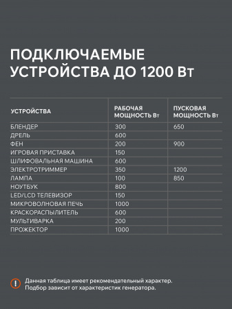 Бензиновый генератор PATRIOT iGX 1200