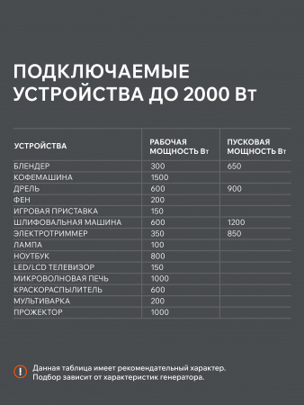 Бензиновый генератор PATRIOT iGX 2000
