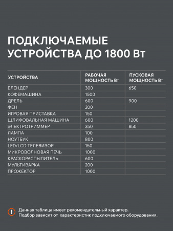 Бензиновый генератор PATRIOT GP 2000 i
